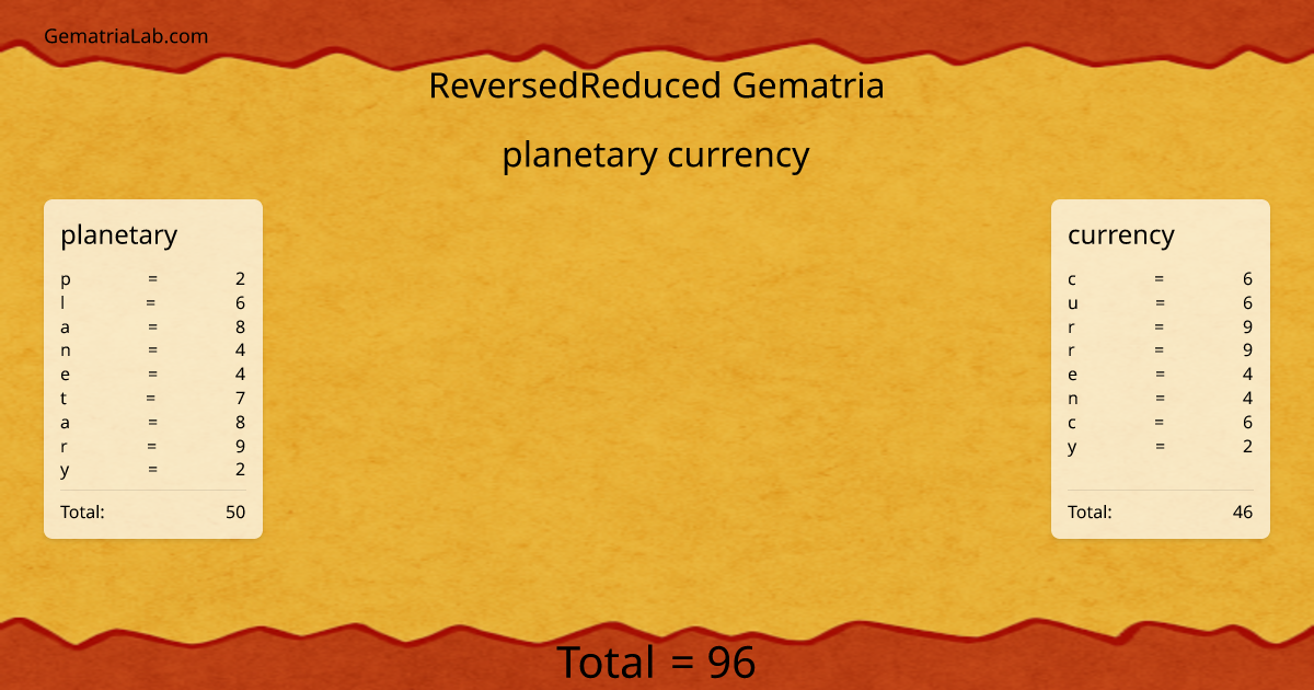planetary currency in reversedReduced Gematria